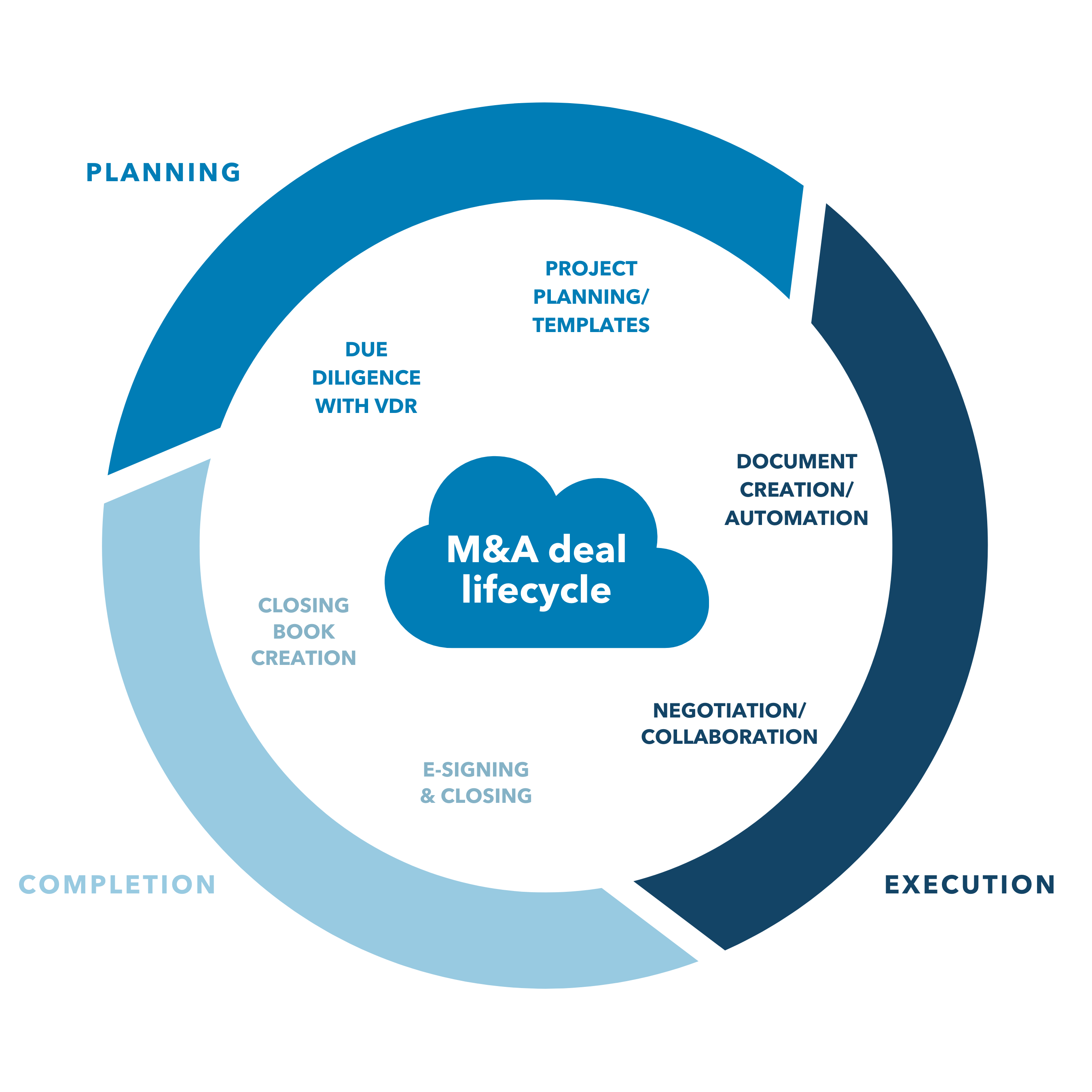 M&A Lifecycle Chart (3)